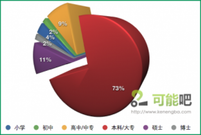 survey2-300x202