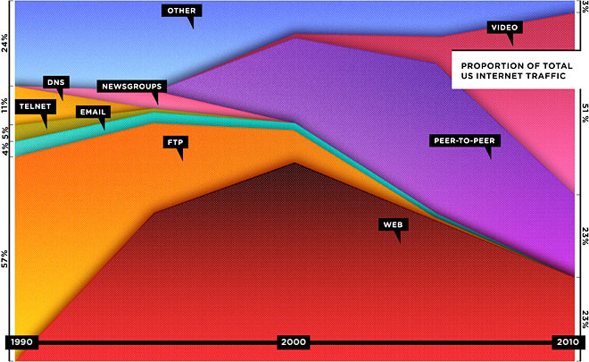 ff_webrip_chart2