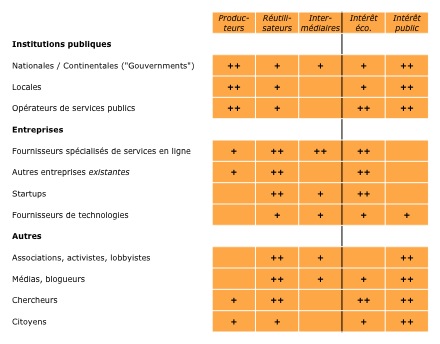 OpenPublicData_Scenarios_Tableau