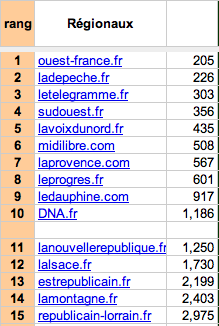 classement pqr