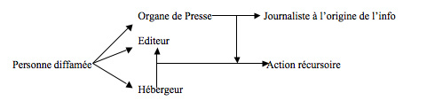 recours-diffamation