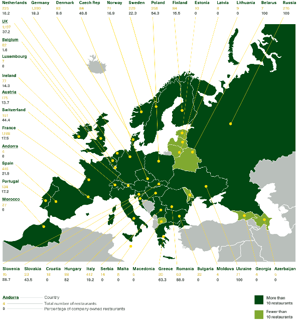 sandwich-europe