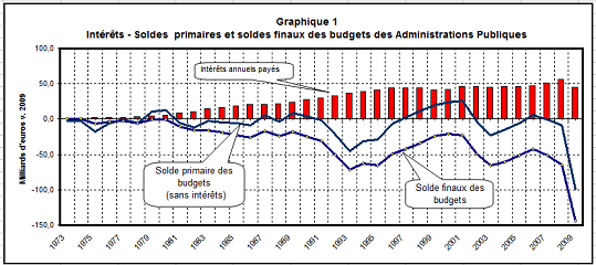 Graphique dette 1