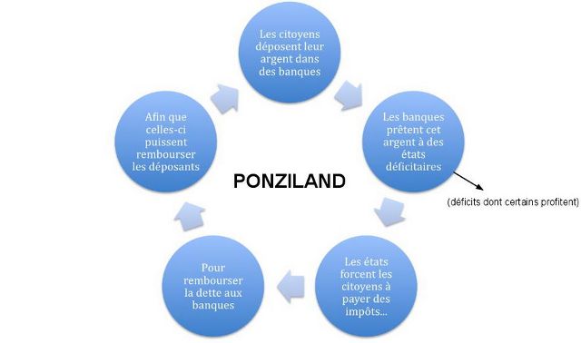 Ponziland