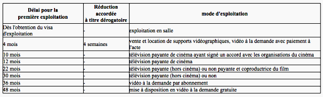 la_chronologie_des_médias