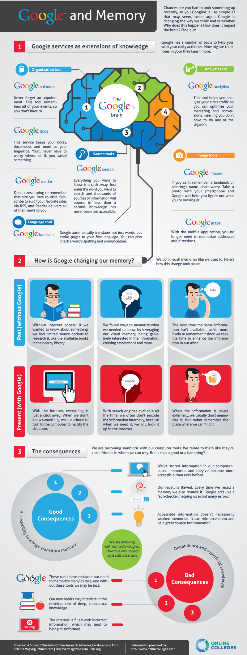 GoogleMemory_page