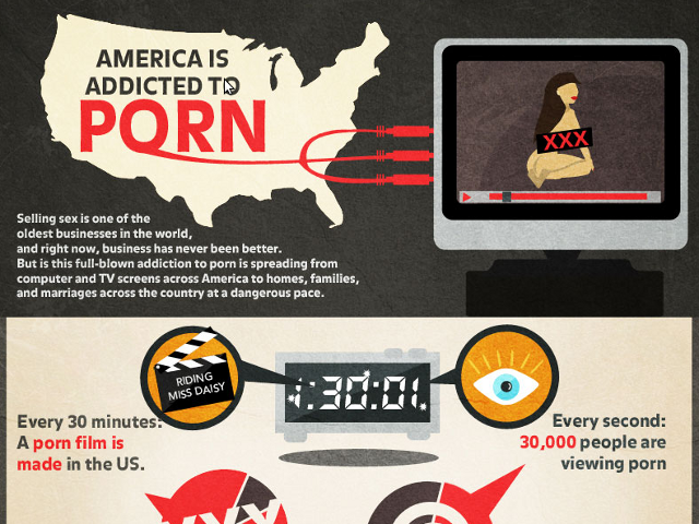 Porn Addiction in America