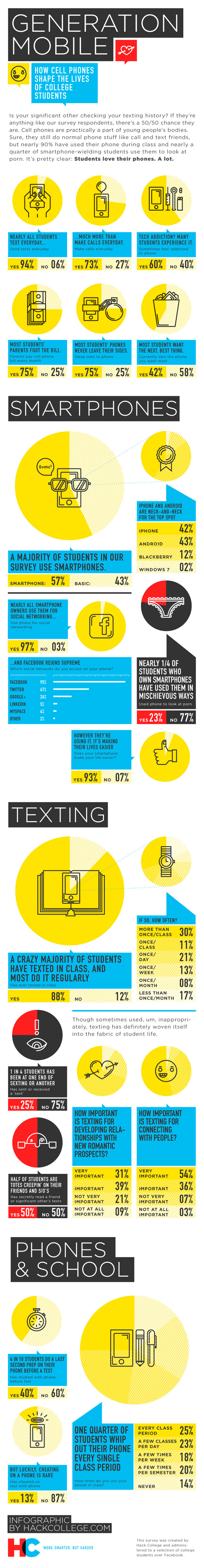 dataviz