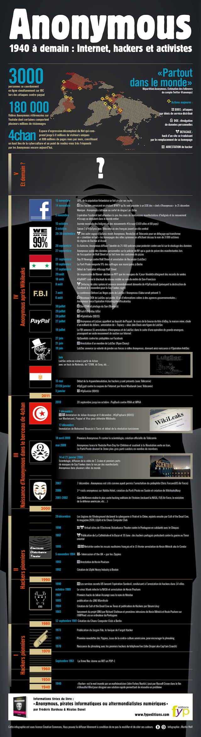histoire_anonymous