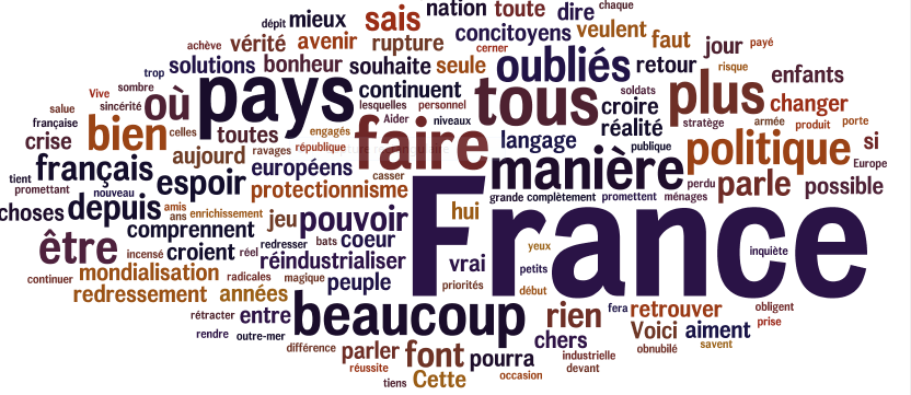 Voeux Presidentiels
