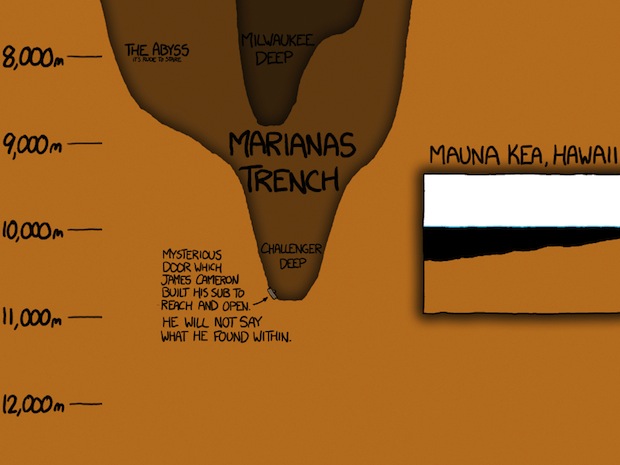 xkcd.com:1040:large:
