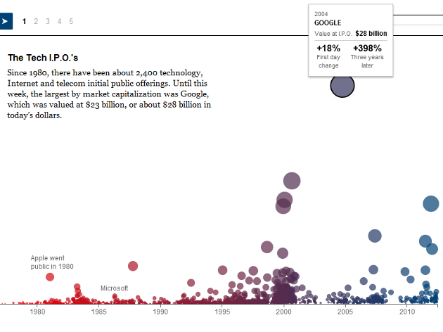 facebook-ipo
