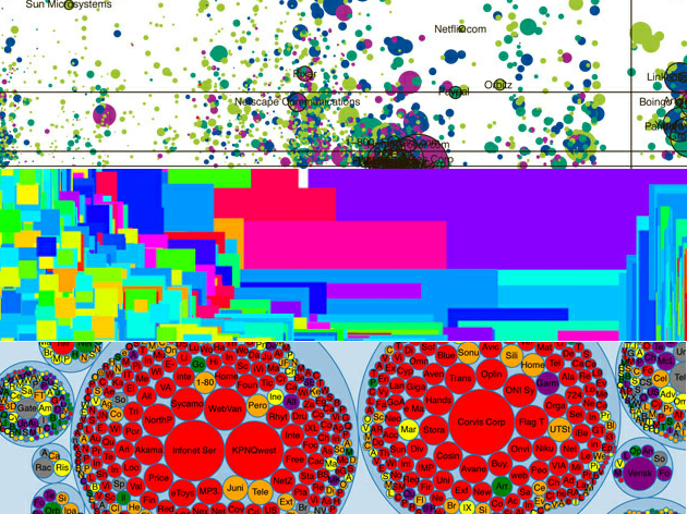 nytimes-viz