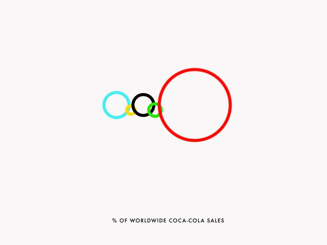 Vente de Coca-Cola