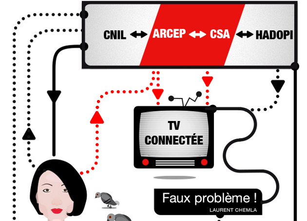 infographie-owni-cc-cedric-audinot-ARCEP-HADOPI-CSA-TELECOMS-MISSION-LESCURE_SAC-de-NOEUDS-FINALE-extrait